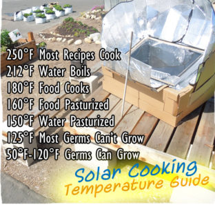Temperatures for Solar Cooking