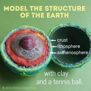 Earth structure model for kids