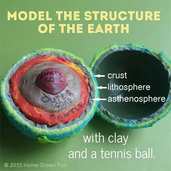 Clay Model Of the Earth's Layers - Navigating By Joy